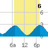 Sebastian Inlet tide chart for Saturday, September 6, 2025