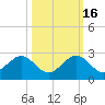 Sebastian Inlet tide chart for Thursday, October 16, 2025