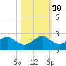 Sebastian Inlet tide chart for Thursday, October 30, 2025