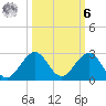 Sebastian Inlet tide chart for Monday, October 6, 2025