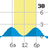 Sebastian Inlet tide chart for Friday, January 30, 2026