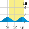 Sebastian Inlet tide chart for Sunday, March 15, 2026