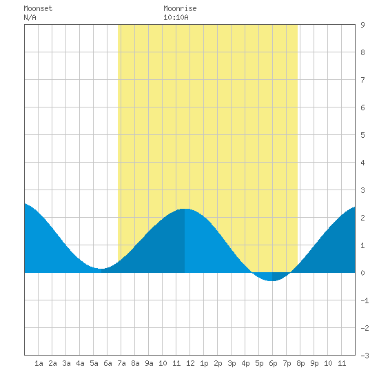 Sebastian Inlet tide chart for Tuesday, April 21, 2026