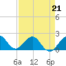 Sebastian Inlet tide chart for Tuesday, April 21, 2026