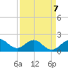 Sebastian Inlet tide chart for Tuesday, April 7, 2026