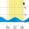 Sebastian Inlet tide chart for Wednesday, April 8, 2026