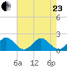 Sebastian Inlet tide chart for Saturday, May 23, 2026