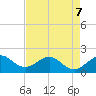 Sebastian Inlet tide chart for Thursday, May 7, 2026