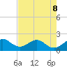 Sebastian Inlet tide chart for Friday, May 8, 2026