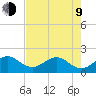 Sebastian Inlet tide chart for Saturday, May 9, 2026