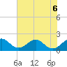 Sebastian Inlet tide chart for Saturday, June 6, 2026
