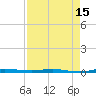 Sebastian tide chart for Thursday, April 15, 2021