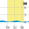 Sebastian tide chart for Friday, April 30, 2021