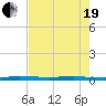 Sebastian tide chart for Wednesday, May 19, 2021