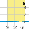 Sebastian tide chart for Wednesday, June 9, 2021
