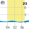 Sebastian tide chart for Friday, July 23, 2021
