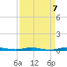 Sebastian tide chart for Tuesday, September 7, 2021