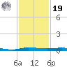 Sebastian tide chart for Friday, November 19, 2021