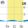 Sebastian tide chart for Saturday, April 16, 2022