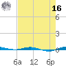 Sebastian tide chart for Monday, May 16, 2022