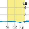 Sebastian tide chart for Monday, June 13, 2022