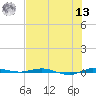 Sebastian tide chart for Wednesday, July 13, 2022