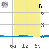 Sebastian tide chart for Thursday, April 6, 2023