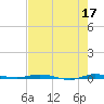 Sebastian tide chart for Wednesday, May 17, 2023