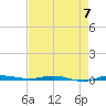 Sebastian tide chart for Sunday, May 7, 2023