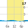 Sebastian tide chart for Saturday, June 17, 2023