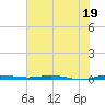 Sebastian tide chart for Monday, June 19, 2023