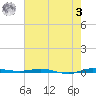 Sebastian tide chart for Saturday, June 3, 2023