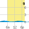 Sebastian tide chart for Friday, June 9, 2023