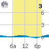 Sebastian tide chart for Monday, July 3, 2023