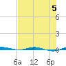 Sebastian tide chart for Wednesday, July 5, 2023