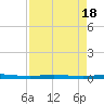 Sebastian tide chart for Friday, August 18, 2023