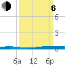 Sebastian tide chart for Wednesday, September 6, 2023