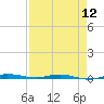 Sebastian tide chart for Friday, April 12, 2024