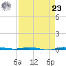 Sebastian tide chart for Tuesday, April 23, 2024