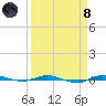 Sebastian tide chart for Monday, April 8, 2024