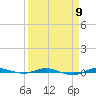 Sebastian tide chart for Tuesday, April 9, 2024