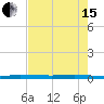 Sebastian tide chart for Wednesday, May 15, 2024