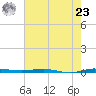 Sebastian tide chart for Thursday, May 23, 2024