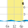 Sebastian tide chart for Monday, May 6, 2024