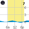 Sebastian tide chart for Tuesday, May 7, 2024
