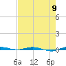 Sebastian tide chart for Thursday, May 9, 2024