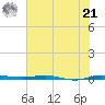 Sebastian tide chart for Friday, June 21, 2024
