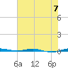 Sebastian tide chart for Friday, June 7, 2024