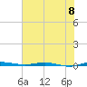 Sebastian tide chart for Saturday, June 8, 2024