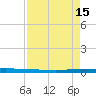 Sebastian tide chart for Thursday, August 15, 2024